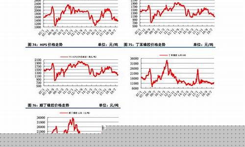pvc价格最新消息期货行情(pvc期货价格金投网)_https://www.qldgs.com_恒指期货_第1张