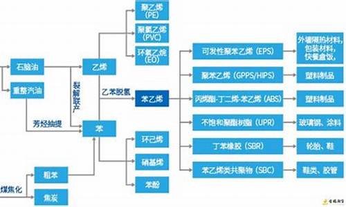 石油期货苯乙烯实时行情(石油期货苯乙烯实时行情分析)_https://www.qldgs.com_恒指期货_第1张