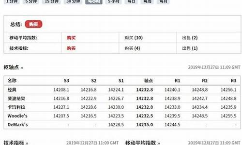 a50期货指数即时行情(a50期货指数实时行情新浪财经道)_https://www.qldgs.com_国际期货_第1张