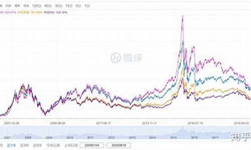 上证大盘实时指数(上证大盘实时指数查询)_https://www.qldgs.com_原油期货_第1张