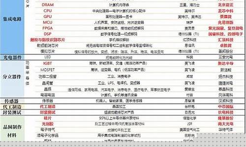 半导体龙头一览表(半导体龙头一览表北京君政)_https://www.qldgs.com_内盘期货_第1张