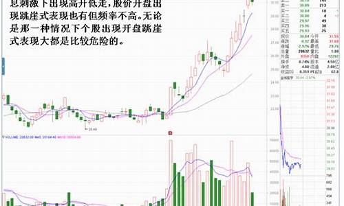 开盘涨停后面跌下来的股能买吗(开盘涨停后下跌是怎么回事)_https://www.qldgs.com_期货_第1张