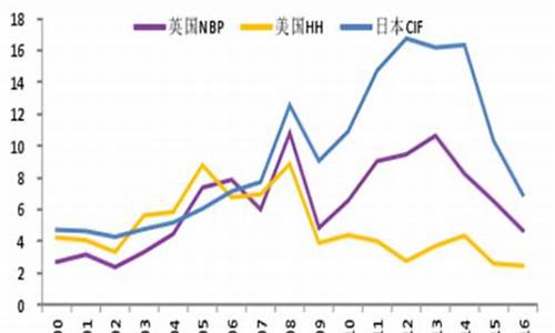 国际期货天然气实时行情(国际天然气期货行情东方财富网)_https://www.qldgs.com_期货_第1张