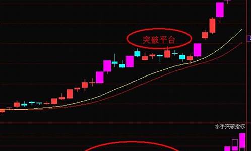 强势股的定义(强势股的五大要素)_https://www.qldgs.com_恒指期货_第1张