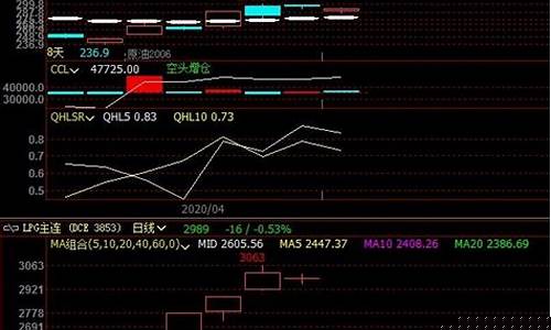 期货明星(期货明星品种铜橡胶)_https://www.qldgs.com_原油期货_第1张
