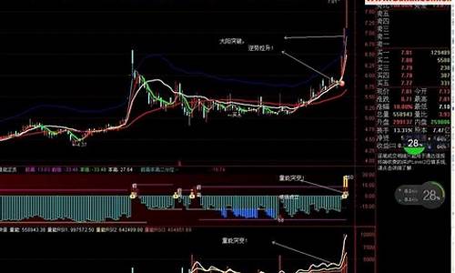 监控期货行情异动(期货监控中心账单查询)_https://www.qldgs.com_原油期货_第1张