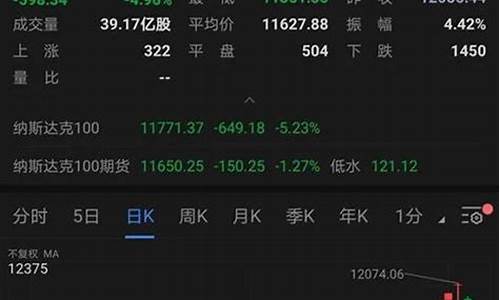 科技股怎么跌那么惨(科技股怎么了)_https://www.qldgs.com_黄金期货_第1张