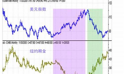 美国数据分析黄金期货实时行情(美国数据分析黄金期货实时行情)_https://www.qldgs.com_原油期货_第1张