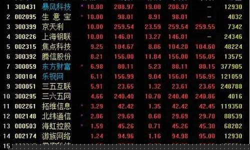 目前股票热点(现在股票热点)_https://www.qldgs.com_原油期货_第1张