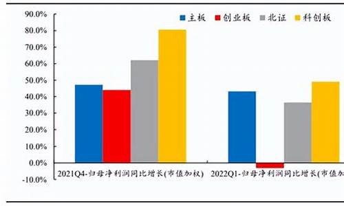 平安证券开科创板答题(平安证券开通科创板答题)_https://www.qldgs.com_原油期货_第1张