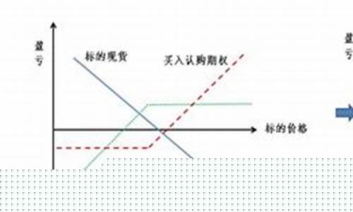 期货买方(期货买方和卖方)_https://www.qldgs.com_恒指期货_第1张