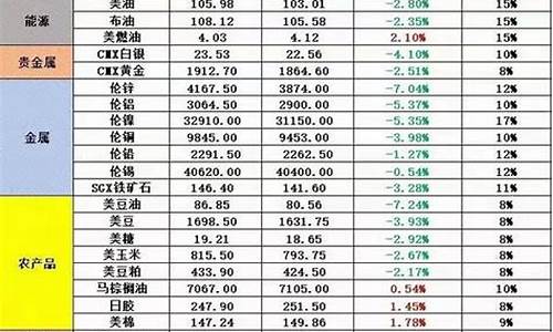 五一期货外盘行情(五一期货交易)_https://www.qldgs.com_恒指期货_第1张