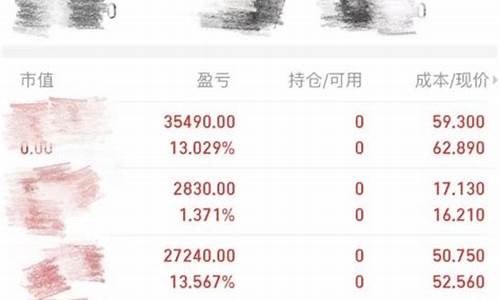 炒股亏了50万我得了焦虑症(一个人都快抑郁了)_https://www.qldgs.com_期货_第1张
