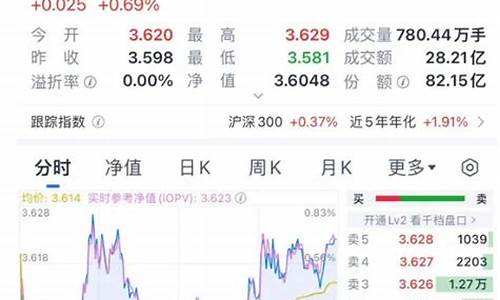 明天券商板块走势如何(明天券商将大涨)_https://www.qldgs.com_原油期货_第1张