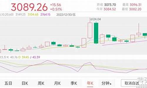 中国股市最新行情走势图(中国股市最新行情走势图分析)_https://www.qldgs.com_期货_第1张