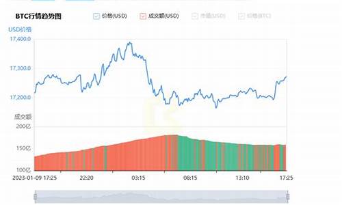 比特币期货价格走势最新行情图(比特币期货最新信息)_https://www.qldgs.com_恒指期货_第1张