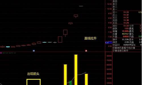 倍量柱的7种买入(倍量柱7种买入图解视频讲解)_https://www.qldgs.com_原油期货_第1张