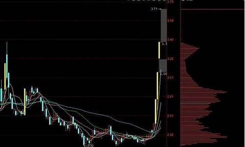st板块涨停(st板块涨停原理)_https://www.qldgs.com_期货_第1张