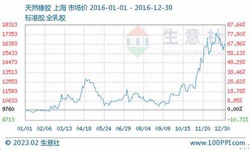 橡期货胶行情(玻璃期货2401行情)_https://www.qldgs.com_国际期货_第1张