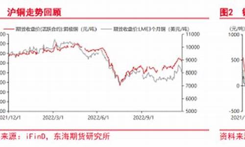 05年沪铜期货行情_https://www.qldgs.com_国际期货_第1张