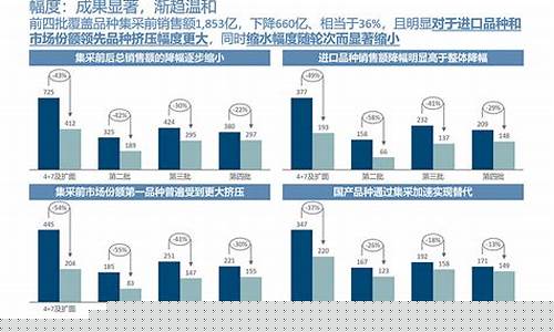 医药集采最新消息(医药集采最新消息今天)_https://www.qldgs.com_原油期货_第1张