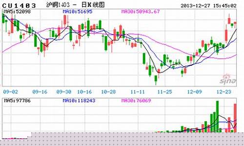 光大期货行情_https://www.qldgs.com_内盘期货_第1张