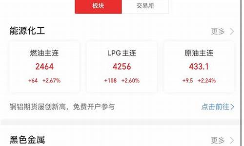 pp国外期货行情(pp聚丙烯期货行情)_https://www.qldgs.com_原油期货_第1张