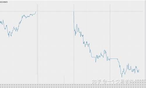 8月25号期货行情(5月8日期货开市吗)_https://www.qldgs.com_原油期货_第1张