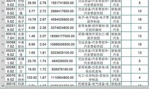新能源汽车股票龙头股(新能源汽车股票龙头股排名前十)_https://www.qldgs.com_原油期货_第1张