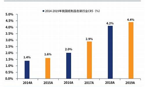 包装行业龙头股票有哪些(包装行业的龙头)_https://www.qldgs.com_原油期货_第1张