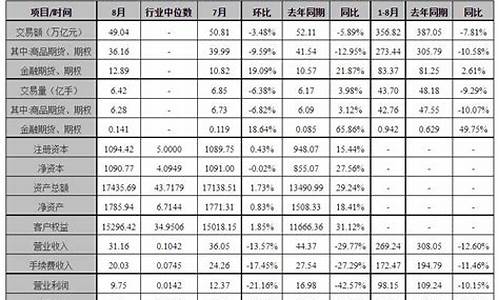 期货公司2016年净利润(期货公司2019年利润)_https://www.qldgs.com_原油期货_第1张