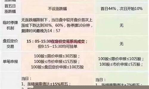 创业板开户新规则(创业板开户条件需要多少资金)_https://www.qldgs.com_国际期货_第1张