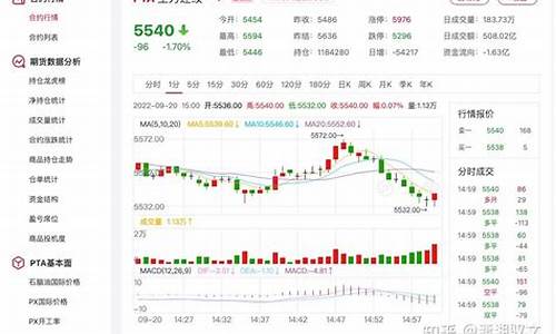 pta期货实时行情pta2009(pta期货最新行情)_https://www.qldgs.com_原油期货_第1张