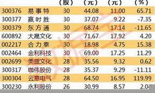 低价的科技股有哪些(低价潜力科技股有哪些)_https://www.qldgs.com_原油期货_第1张