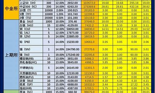 期货交易保证金多少(期货交易保证金)_https://www.qldgs.com_期货_第1张