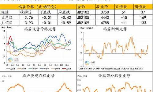 中粮期货交易时间(中粮集团期货交易在哪)_https://www.qldgs.com_原油期货_第1张