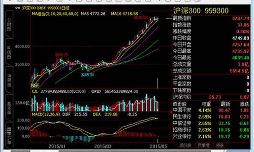期货交易分析下载(期货交易分析报告)_https://www.qldgs.com_恒指期货_第1张