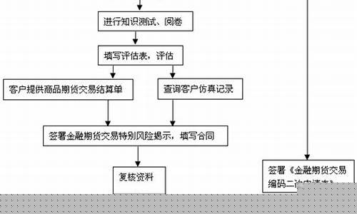 期货交易线上交易流程(期货网上怎么交易)_https://www.qldgs.com_原油期货_第1张