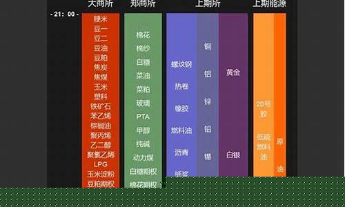 北京期货交易时间调整规则(北京期货交易中心)_https://www.qldgs.com_黄金期货_第1张