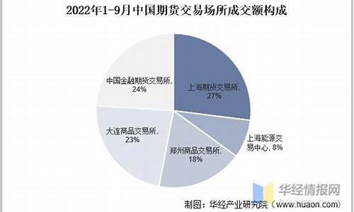中国期货交易客户数量占比(中国期货市场人数)_https://www.qldgs.com_国际期货_第1张