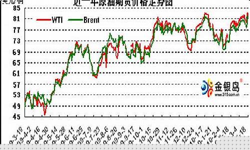 新浪财经期货行情 资讯网官网(新浪财经期货行情国内商品)_https://www.qldgs.com_内盘期货_第1张