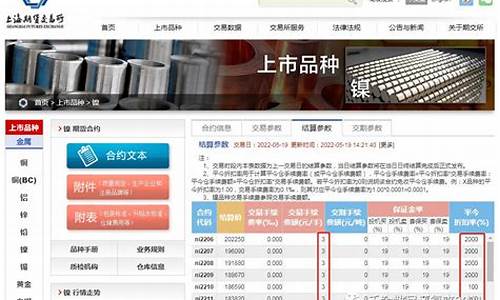沪镍期货交易日(期货沪镍交易时间)_https://www.qldgs.com_期货_第1张