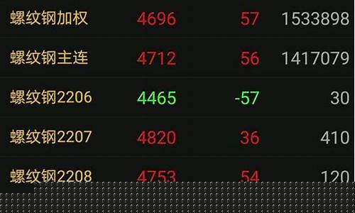 怎么样做期货交易品种分析(期货交易品种的选择)_https://www.qldgs.com_国际期货_第1张