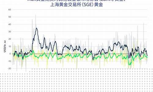 上海黄金期货交易点差(上海黄金期货手续费多少)_https://www.qldgs.com_内盘期货_第1张