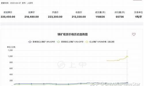 沪镍1905期货交易时间(沪镍2019)_https://www.qldgs.com_原油期货_第1张
