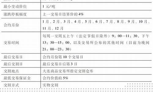 专注豆类期货交易平台有哪些(期货豆一是什么品种)_https://www.qldgs.com_黄金期货_第1张