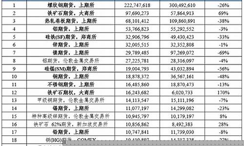 国际商品期货交易师(国际商品期货品种一览表)_https://www.qldgs.com_国际期货_第1张