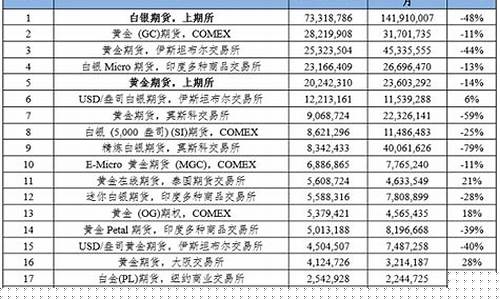 期货交易中间休息(期货交易中间休息15分钟什么意思)_https://www.qldgs.com_原油期货_第1张