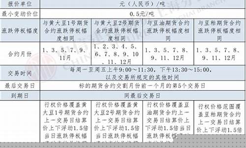成都豆油期货交易规则(豆油期货怎么交易)_https://www.qldgs.com_期货_第1张