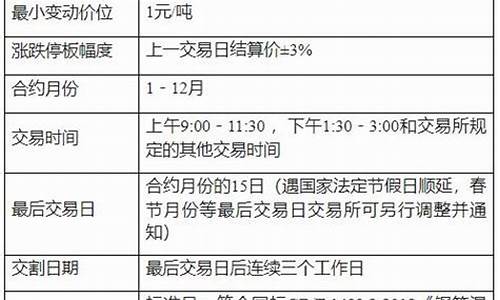期货交易所注册要求(国内期货交易所)_https://www.qldgs.com_期货_第1张
